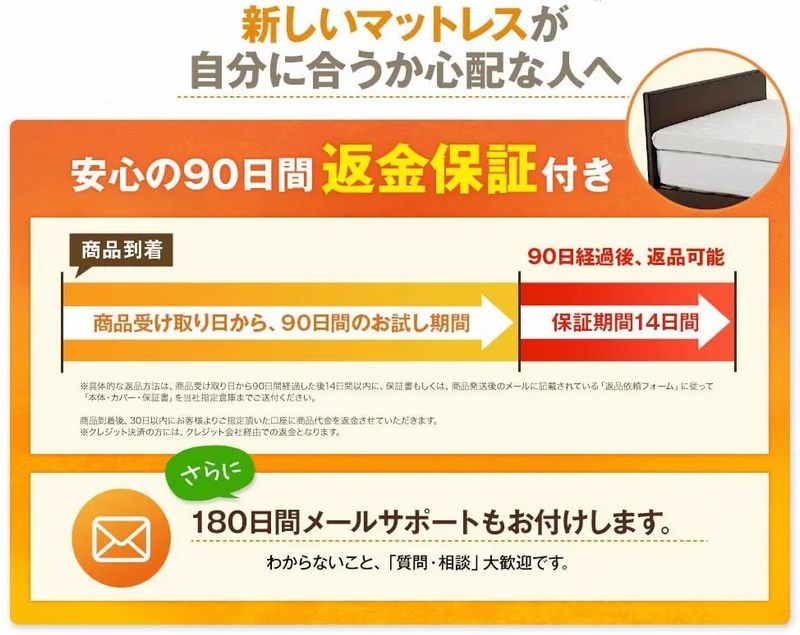 モットンマットレスは90日間の返金保証付き