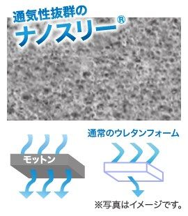 モットン枕の高反発ウレタンフォーム「ナノスリー」は高い通気性で蒸れにくい
